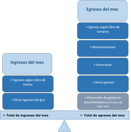 ingresos_del_mes