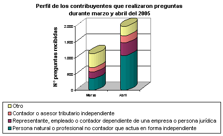 preguntas frecuentes renta sii 142 300 consultas telef 243 nicas y 755 000 visitas a preguntas frecuentes renta sii 142 300 consultas telef 243 nicas y 755 000 visitas a
