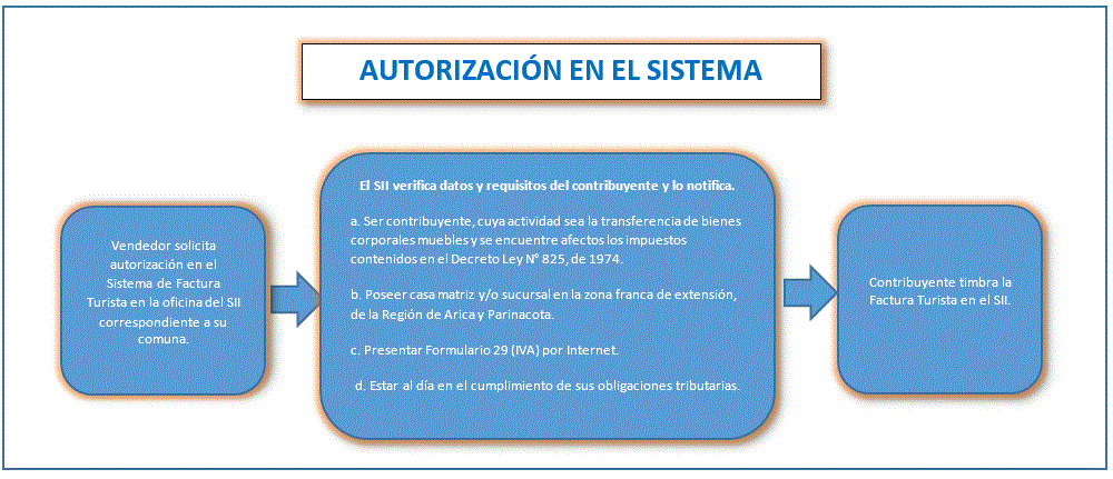 autorizacion_en_el_sistema