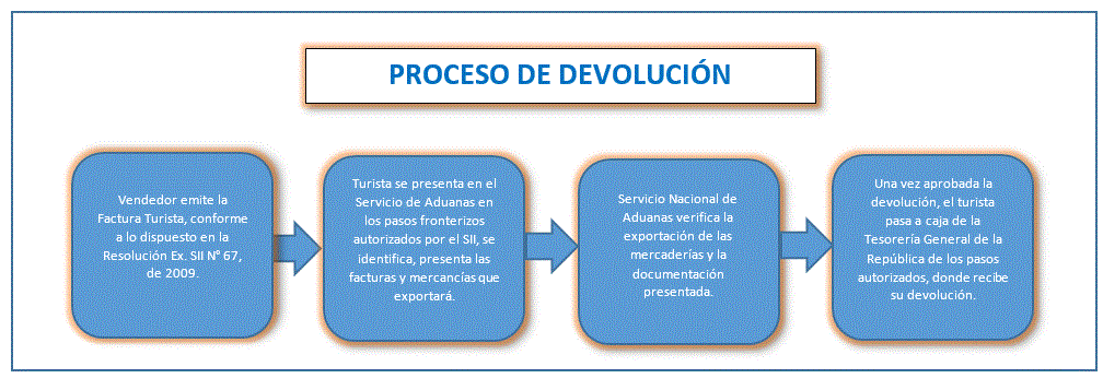 autorizacion_en_el_sistema