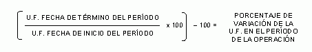 fórmula del Cálculo de la Variación de la U.F. en el Período