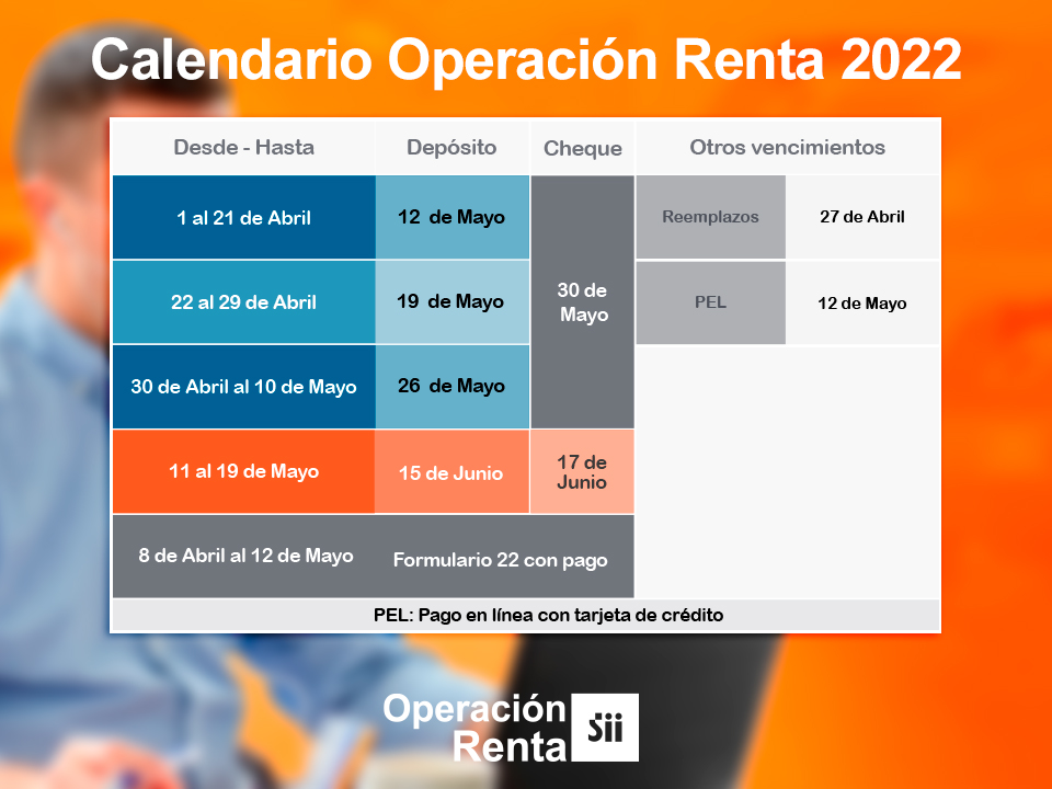 Como hacer la declaración de renta 2022