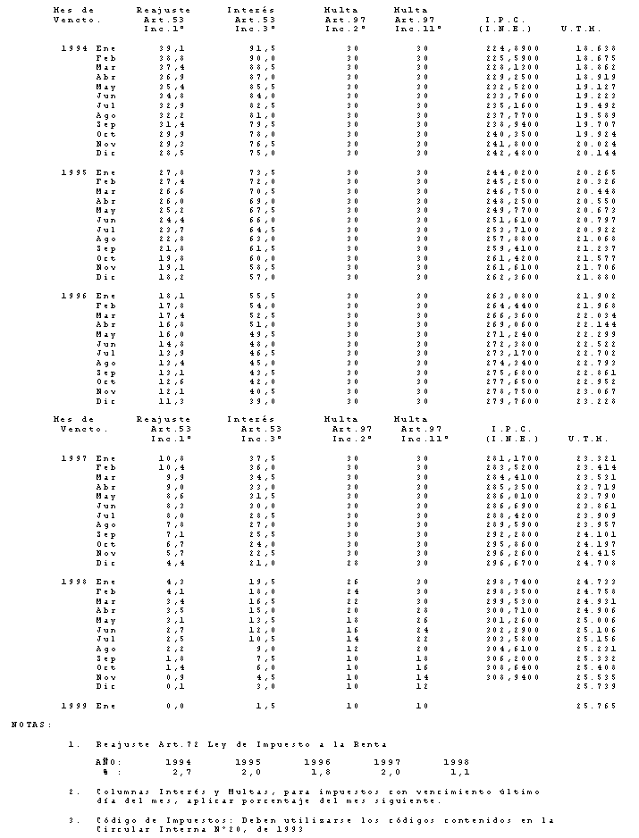 tabla199_1.gif (17767 bytes)