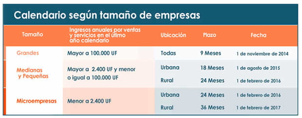 factura electrónica