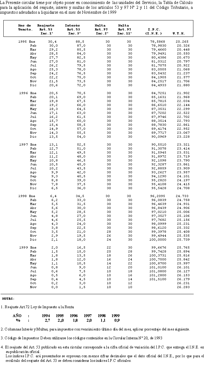 circ1199.gif (25025 bytes)