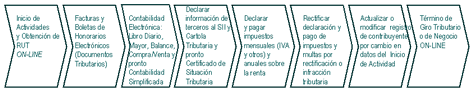 Haga click para agrandar imagen.