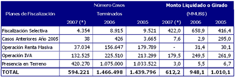 Cuadro N�1: Totales Planes de Fiscalizaci�n Selectiva y Masiva