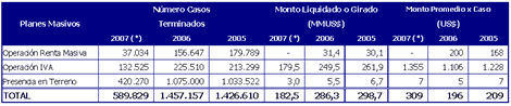 Cuadro N�3: Resultados
      de Fiscalizaci�n Masiva