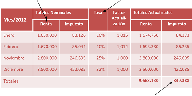 Reliquidación