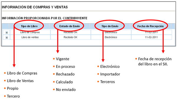 impuestos mensuales