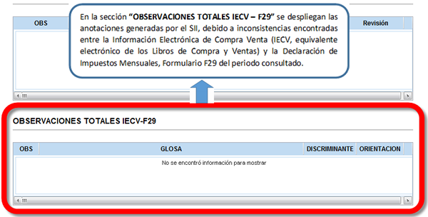 impuestos mensuales