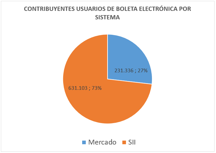 Usuarios BE por Sistema