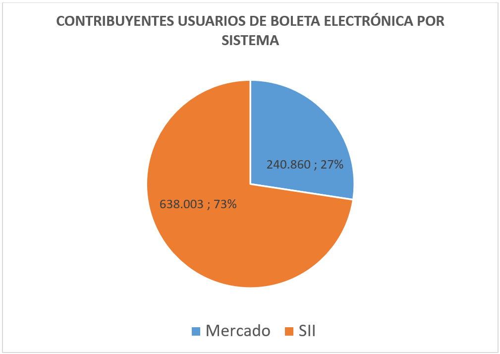 Usuarios BE por Sistema
