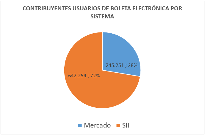 Usuarios BE por Sistema
