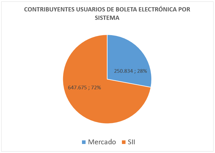 Usuarios BE por Sistema