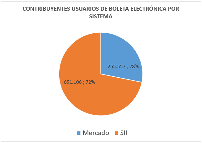 Usuarios BE por Sistema