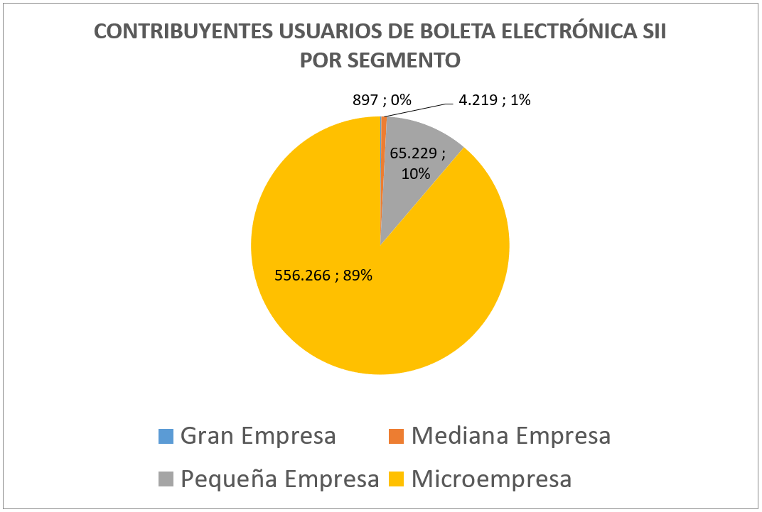 Usuarios BE por Segmento