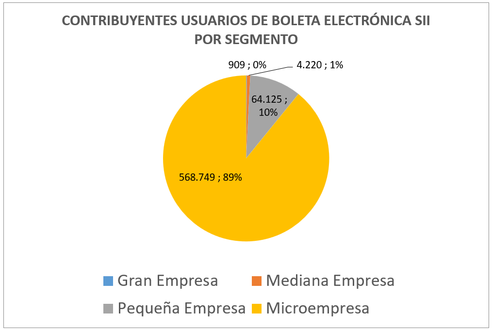 Usuarios BE por Segmento