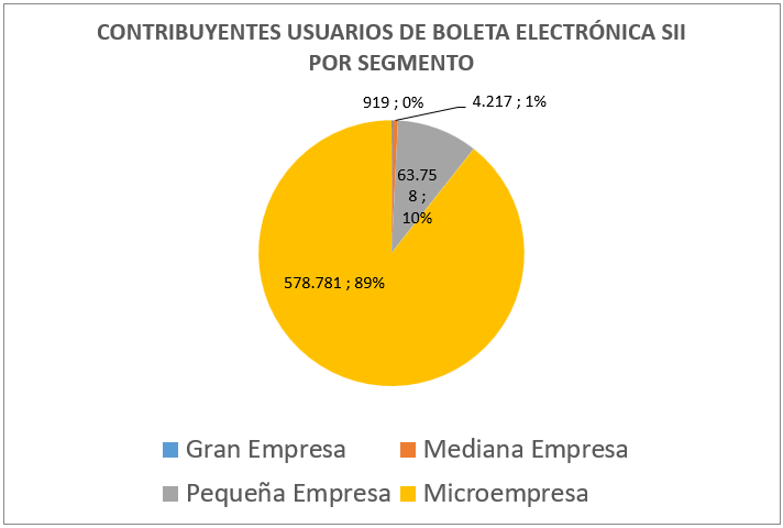 Usuarios BE por Segmento