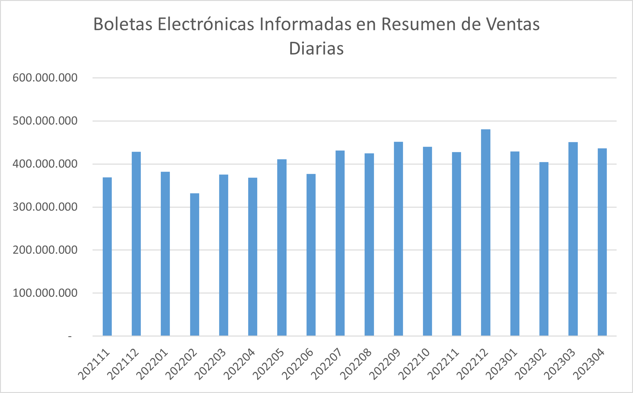 Gráfico