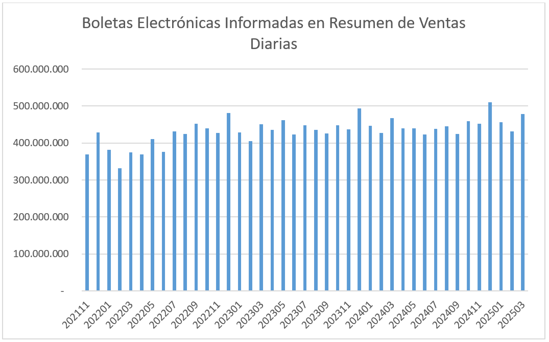 BE - Resumen Ventas Diarias