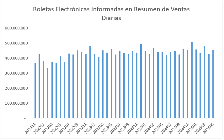 BE - Resumen Ventas Diarias