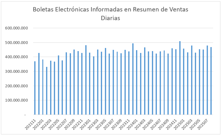 BE - Resumen Ventas Diarias