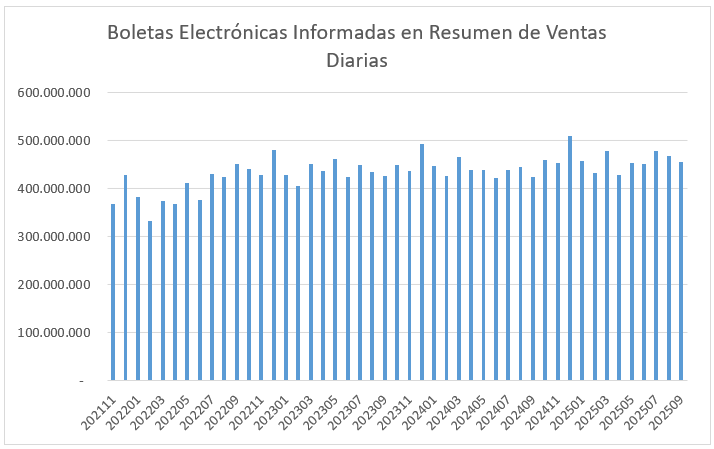 BE - Resumen Ventas Diarias