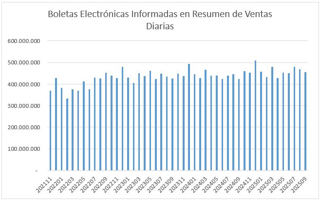 BE - Resumen Ventas Diarias