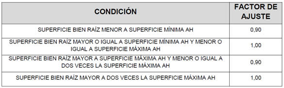 condición