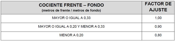factor ajuste