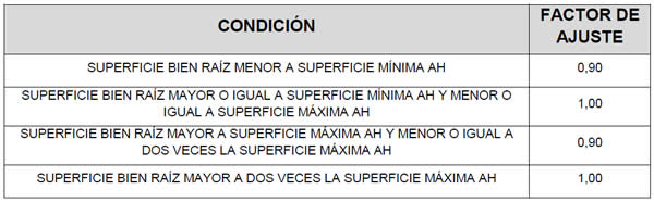 condición