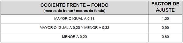factor ajuste