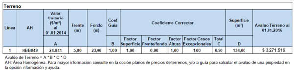 superficie