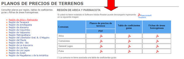 reavaluo