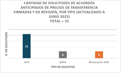 Estadísticas APA