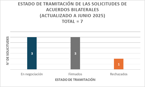 Estadísticas APA