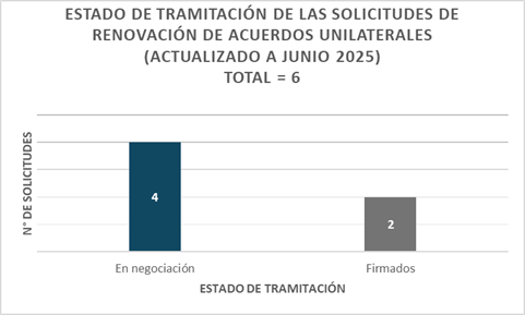 Estadísticas APA