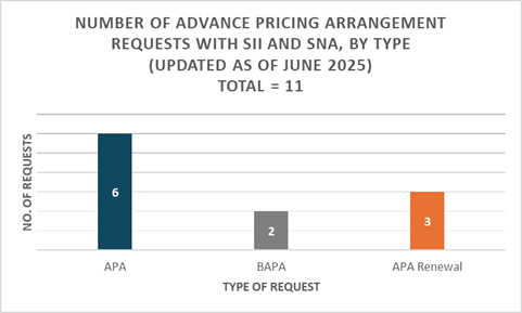 APA Statistics