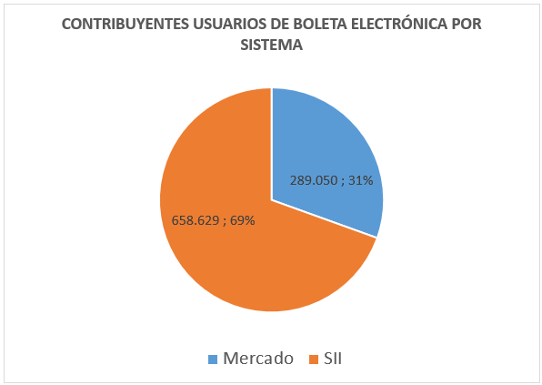 Usuarios BE por Sistema