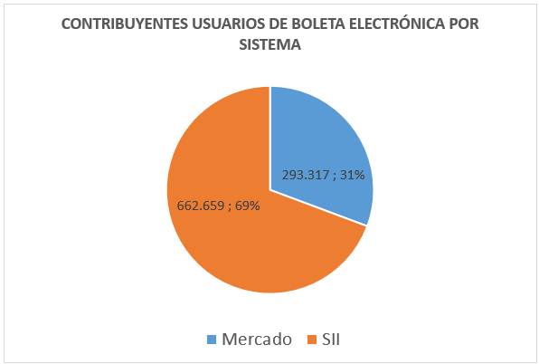Usuarios BE por Sistema