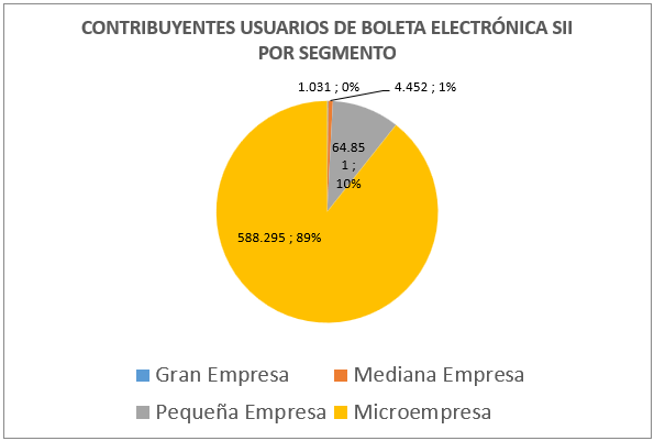 Usuarios BE por Segmento