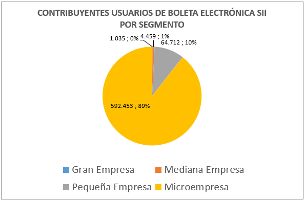 Usuarios BE por Segmento