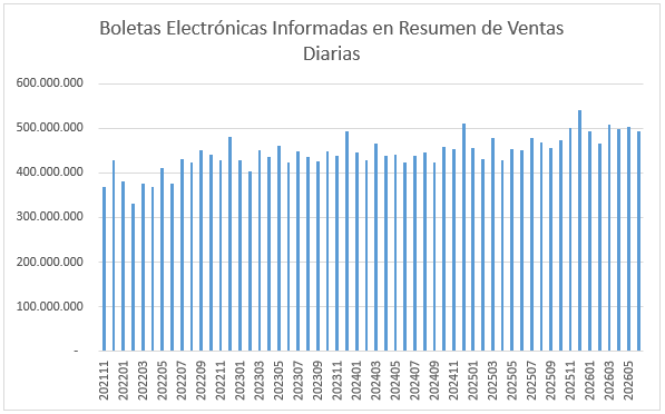 BE - Resumen Ventas Diarias