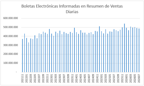BE - Resumen Ventas Diarias