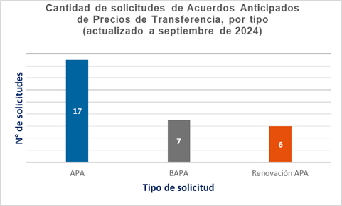 Gráfico 1