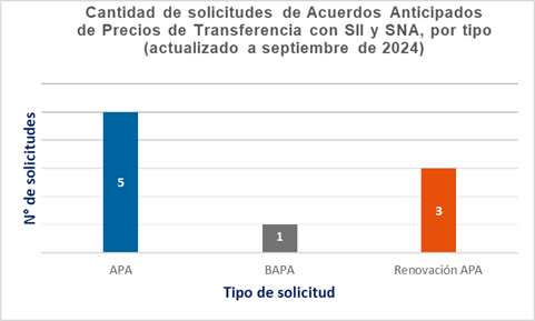 Gráfico 2