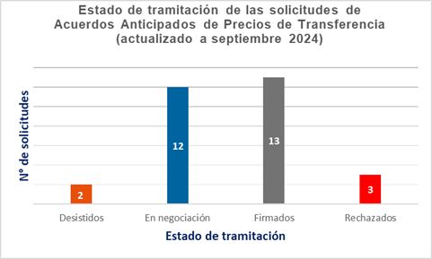 Gráfico 3