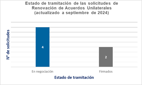 Gráfico 6