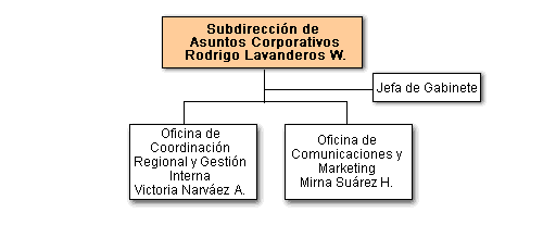 Asuntos Corporativos